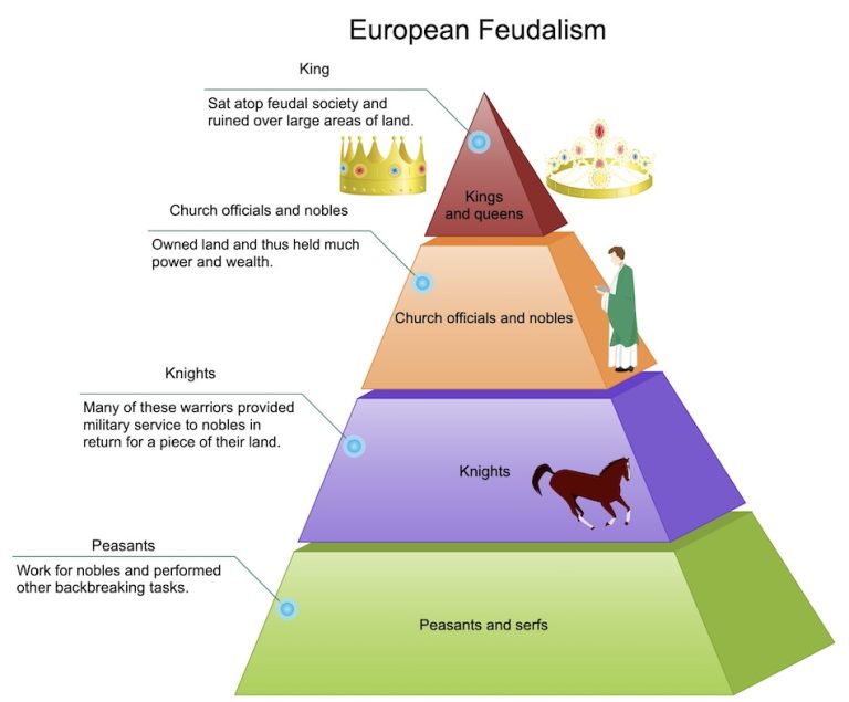 The Colonial Curese