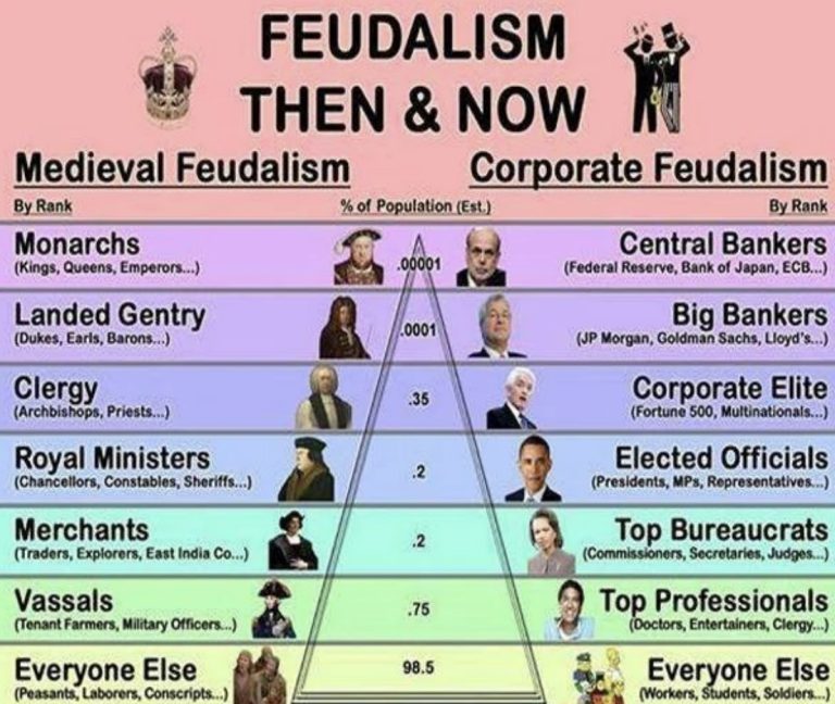 feudalism-churech&trade